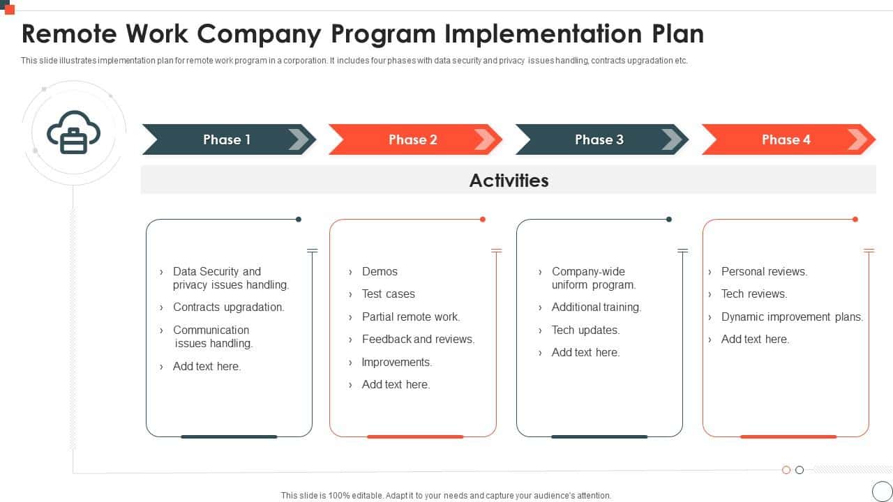 Remote Work Company Program Implementation Plan Slide01