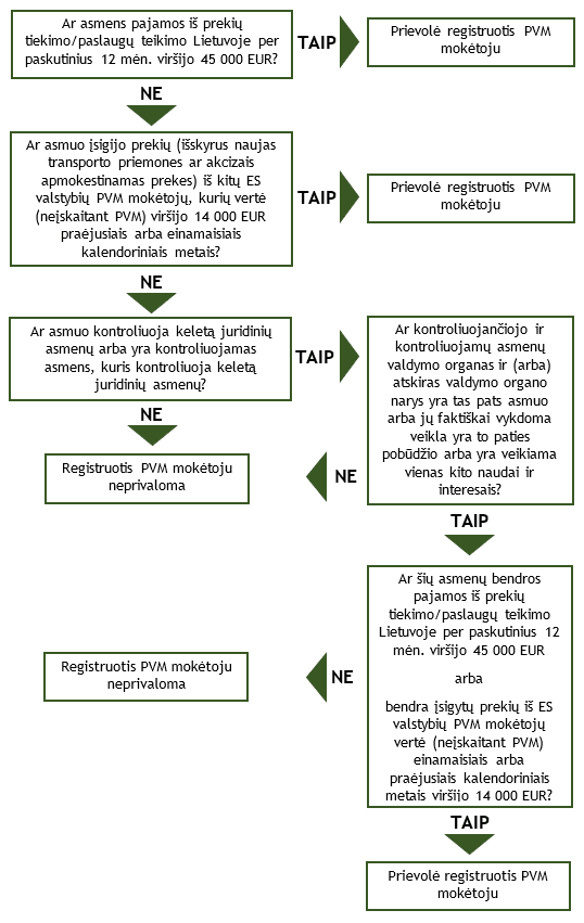 VMI inkografikas