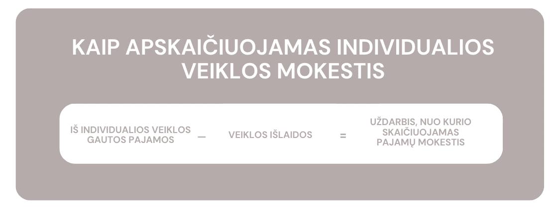 Individualiai gautų pajamų mokestinė delis