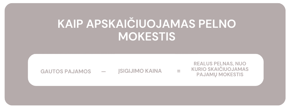 Gautų pajamų ir įsigijimo skirtumas yra realaus pelno pajamų mokesčio delis