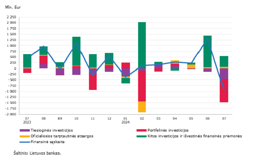 Grynieji finansinės sąskaitos investicijų srautai 