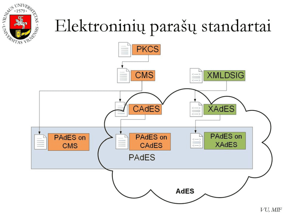 Dr. Adomas Birštunas infografikas