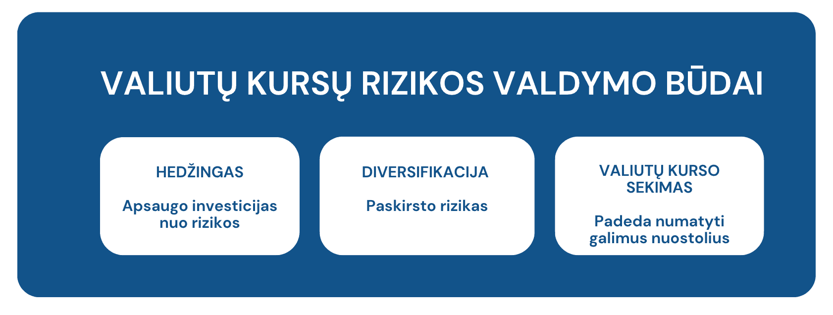 valiutų kursų rizikos valdymo būdai