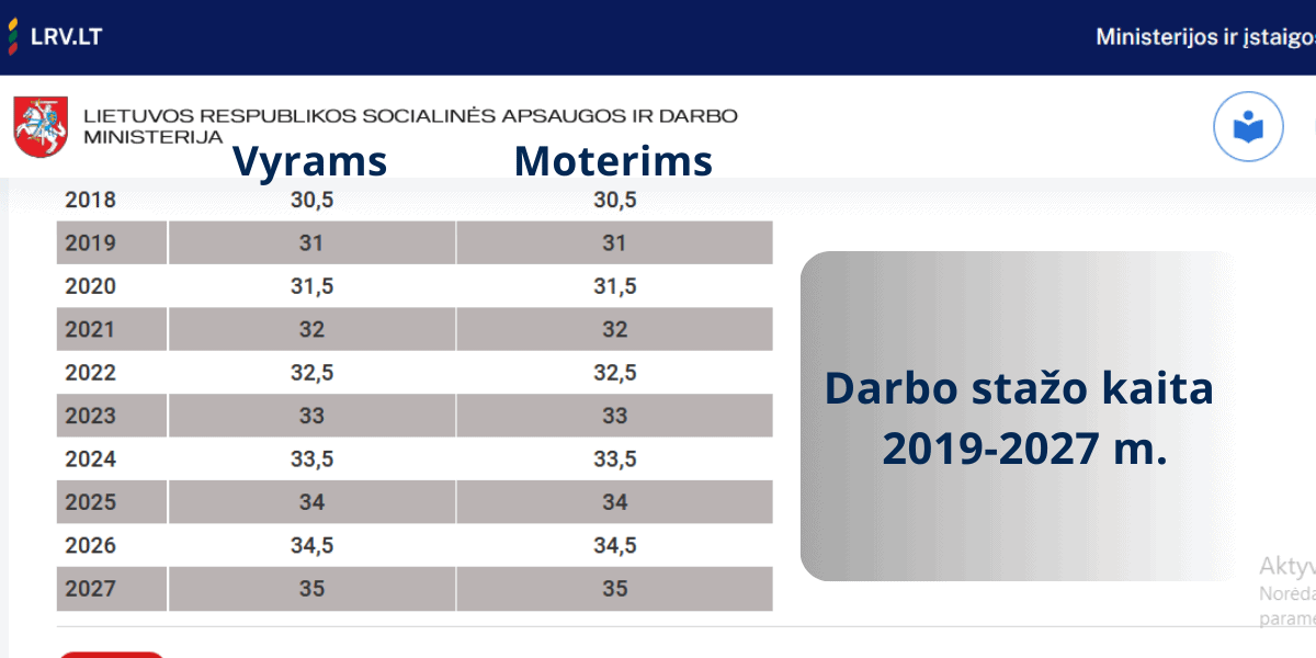 Darbo stažo kaita 2019-2027 metai